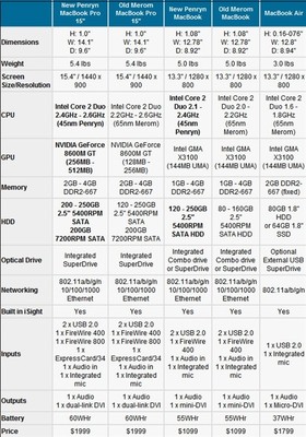 新款蘋果MacBook Pro內(nèi)部解析 一場關(guān)于性能與設(shè)計(jì)的“拆箱”對比